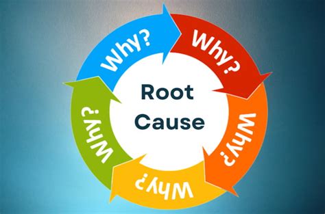 How to Conduct Root Cause Analysis in 